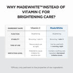 SKIN1004 Madagascar Tone Brightening Capsule Ampoule